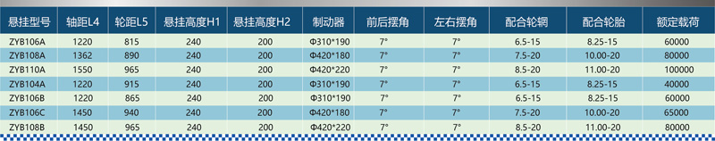 123